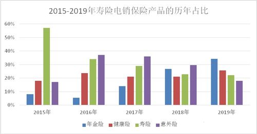 從電波到網(wǎng)線 保險(xiǎn)公司傳統(tǒng)電話營銷業(yè)務(wù)的數(shù)字化轉(zhuǎn)型之路