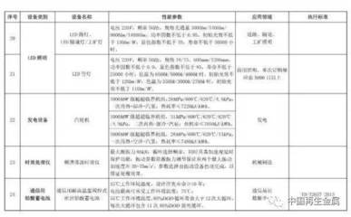 環(huán)保設(shè)備稅收優(yōu)惠升級(jí) 廢金屬、電子廢物及報(bào)廢汽車破碎分選設(shè)備迎來(lái)新機(jī)遇